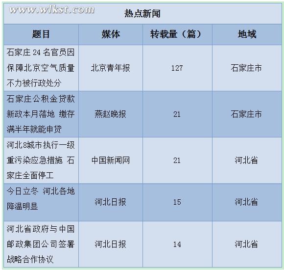 中国各级政府官职大小排名-余下全文
