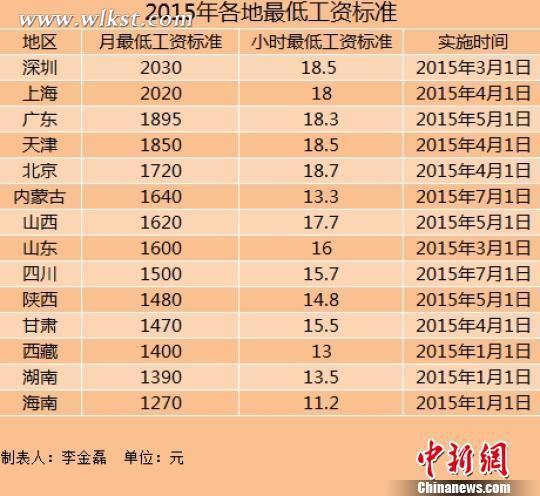 中国贫富标准线_中国收入贫富标准