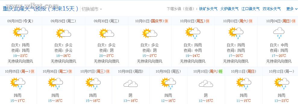 2015年国庆节 武隆景区天气预报|武隆旅游|驴友