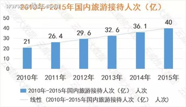 左中人口数量_中国人口数量变化图