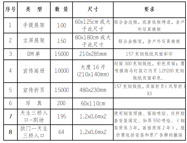 类型及数量